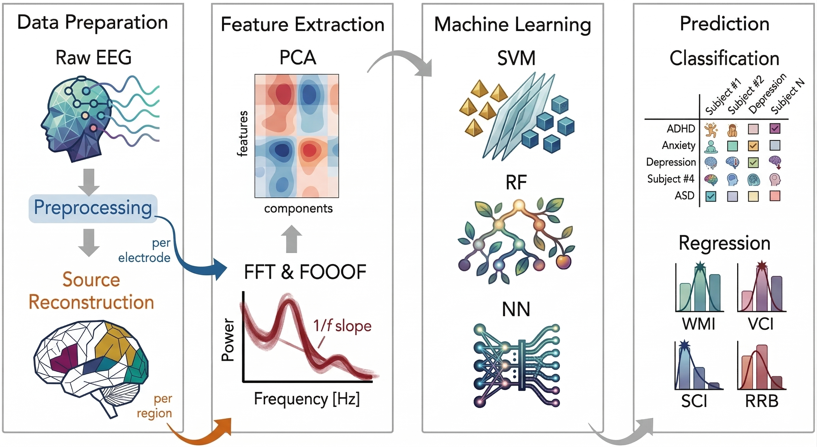Brain-Computer Interface